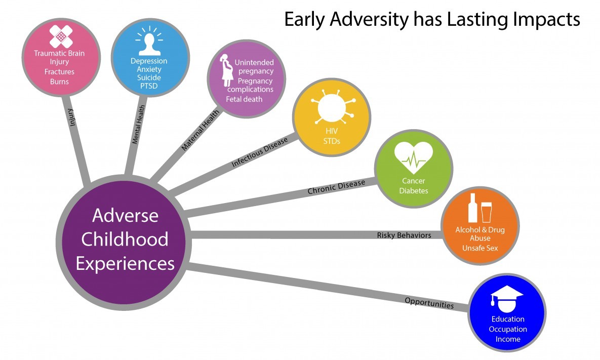 Healing The Child Within And Inner Child Regression Therapy