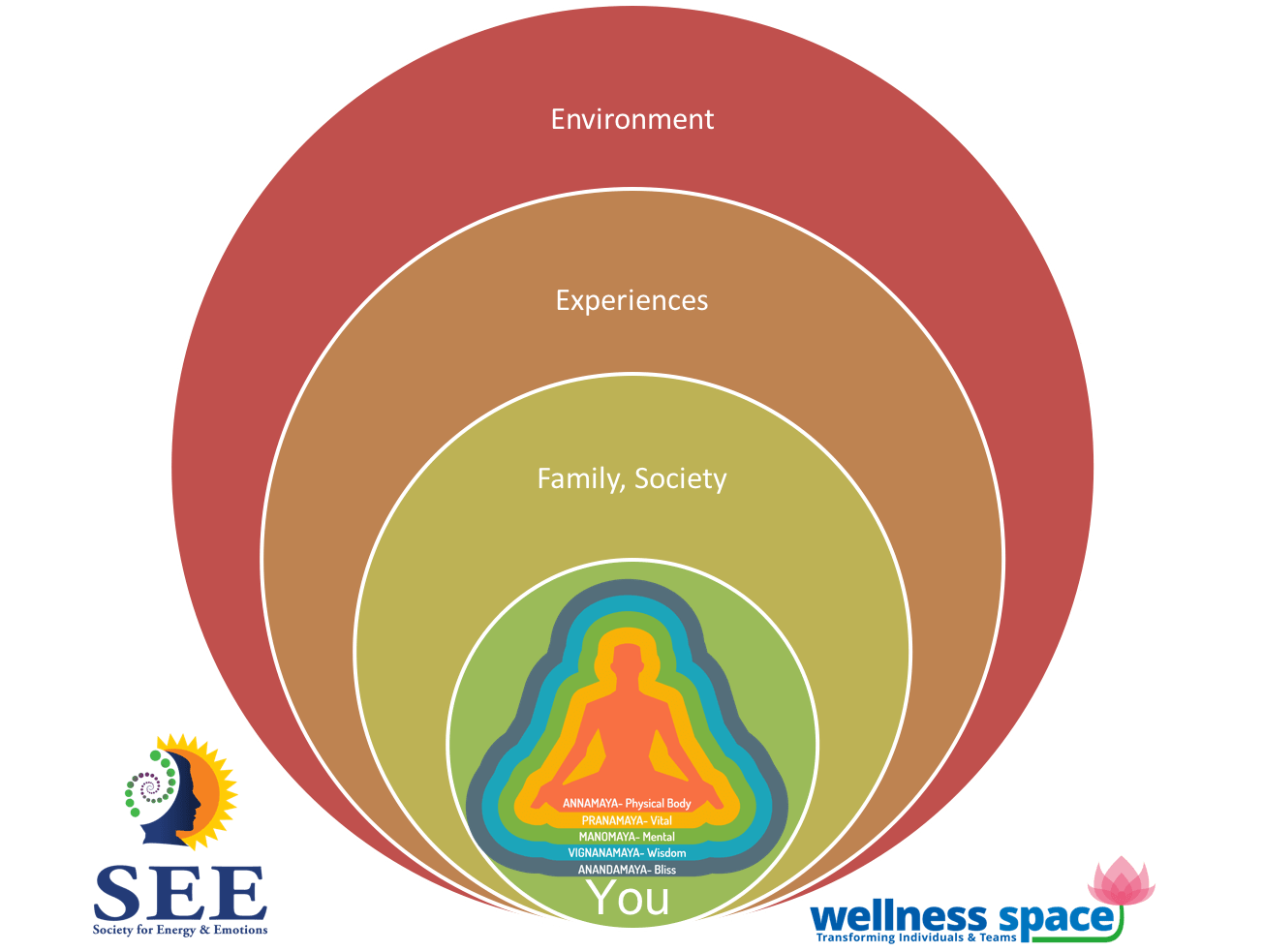 How your personality is formed