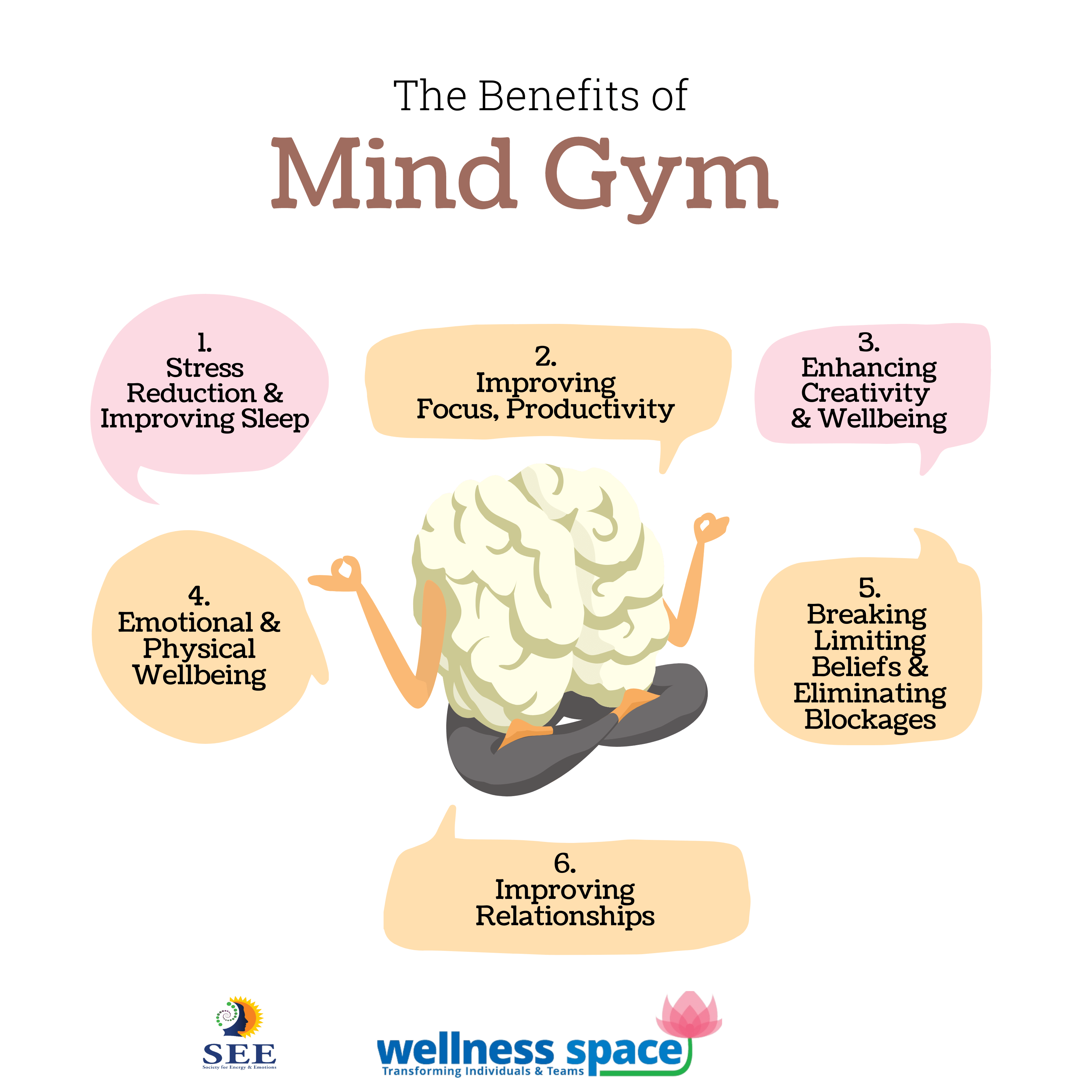  mind gym 