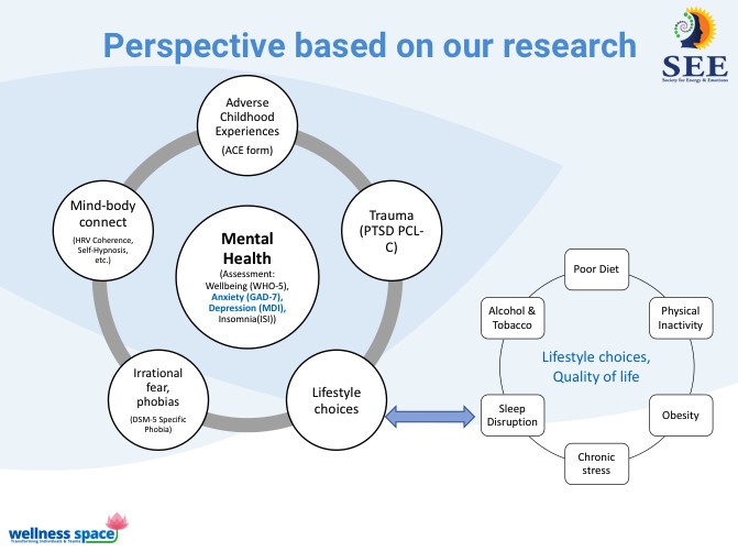 the link between anxiety and sleep disruption