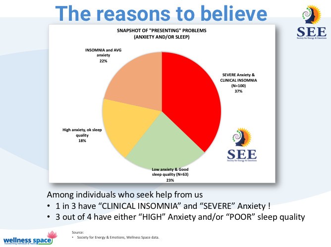 the link between anxiety and sleep disruption