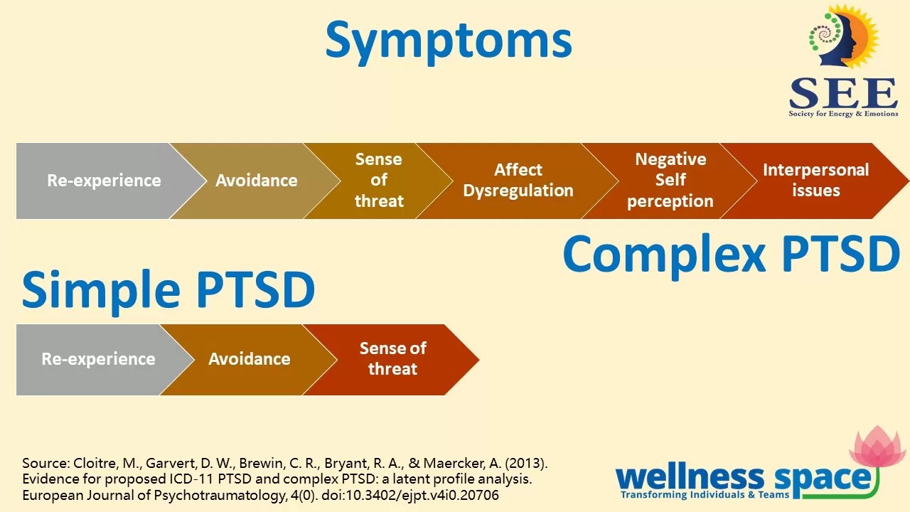 ptsd dsm 5 criteria a h listed