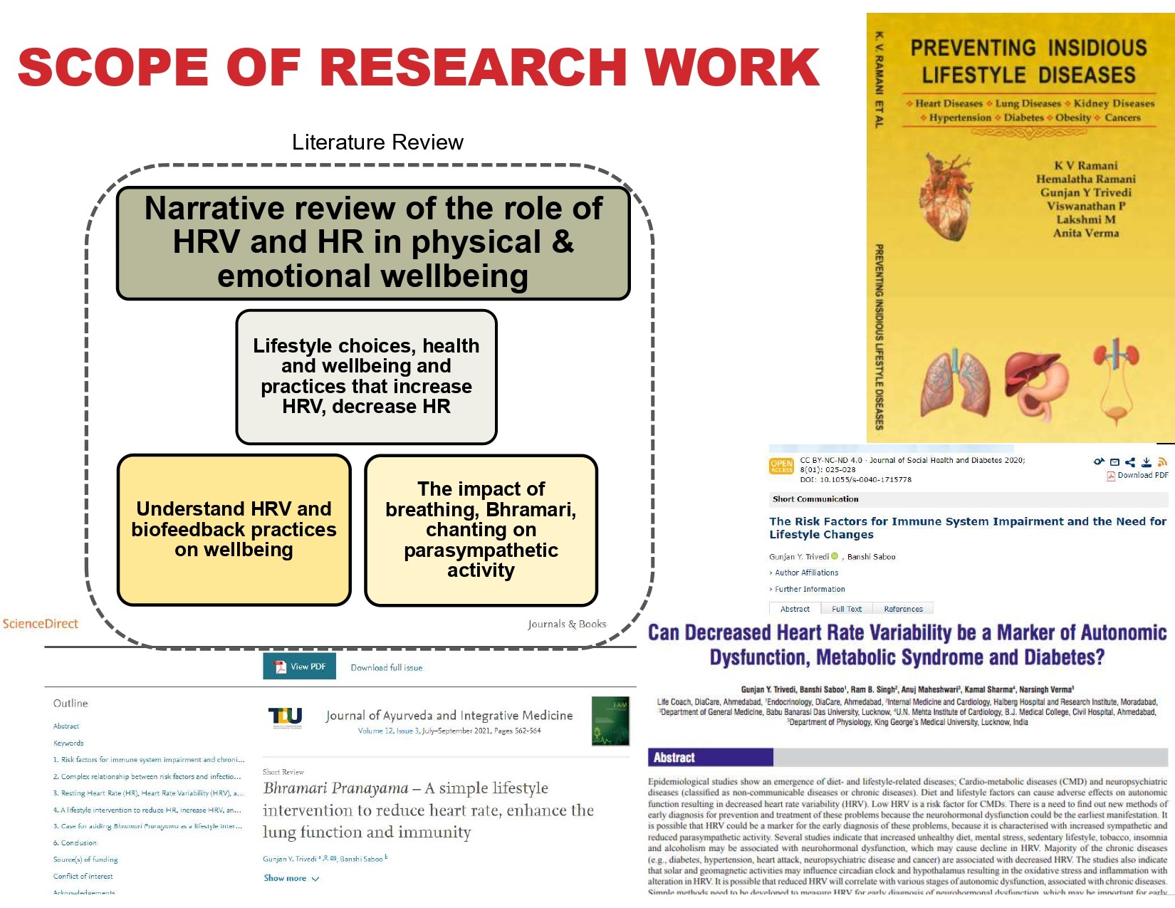 Scope of review of research