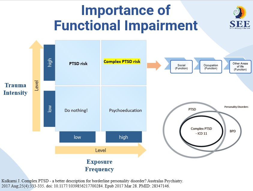 Functional impairment and CPTSD