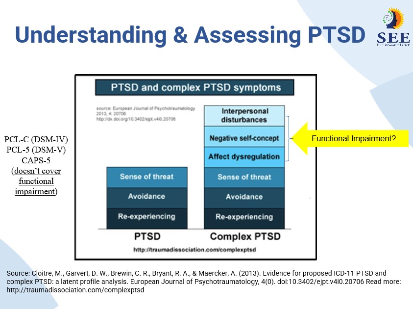 PTSD vs CPTSD