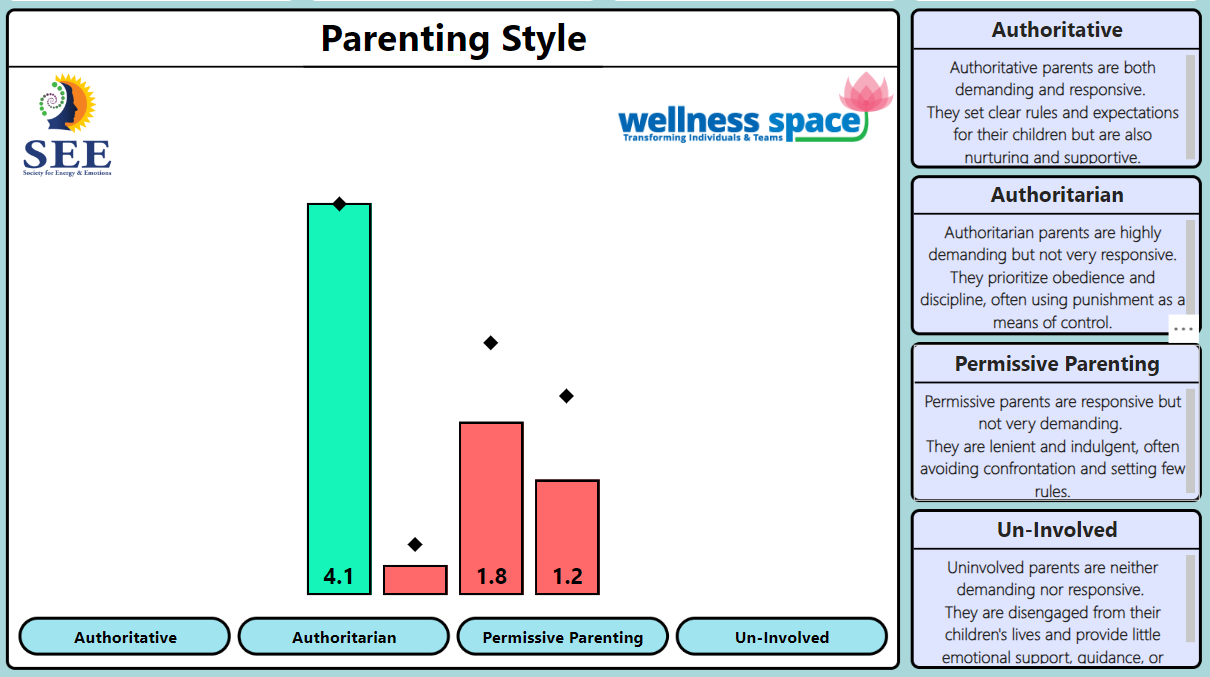 Parenting style dashboard