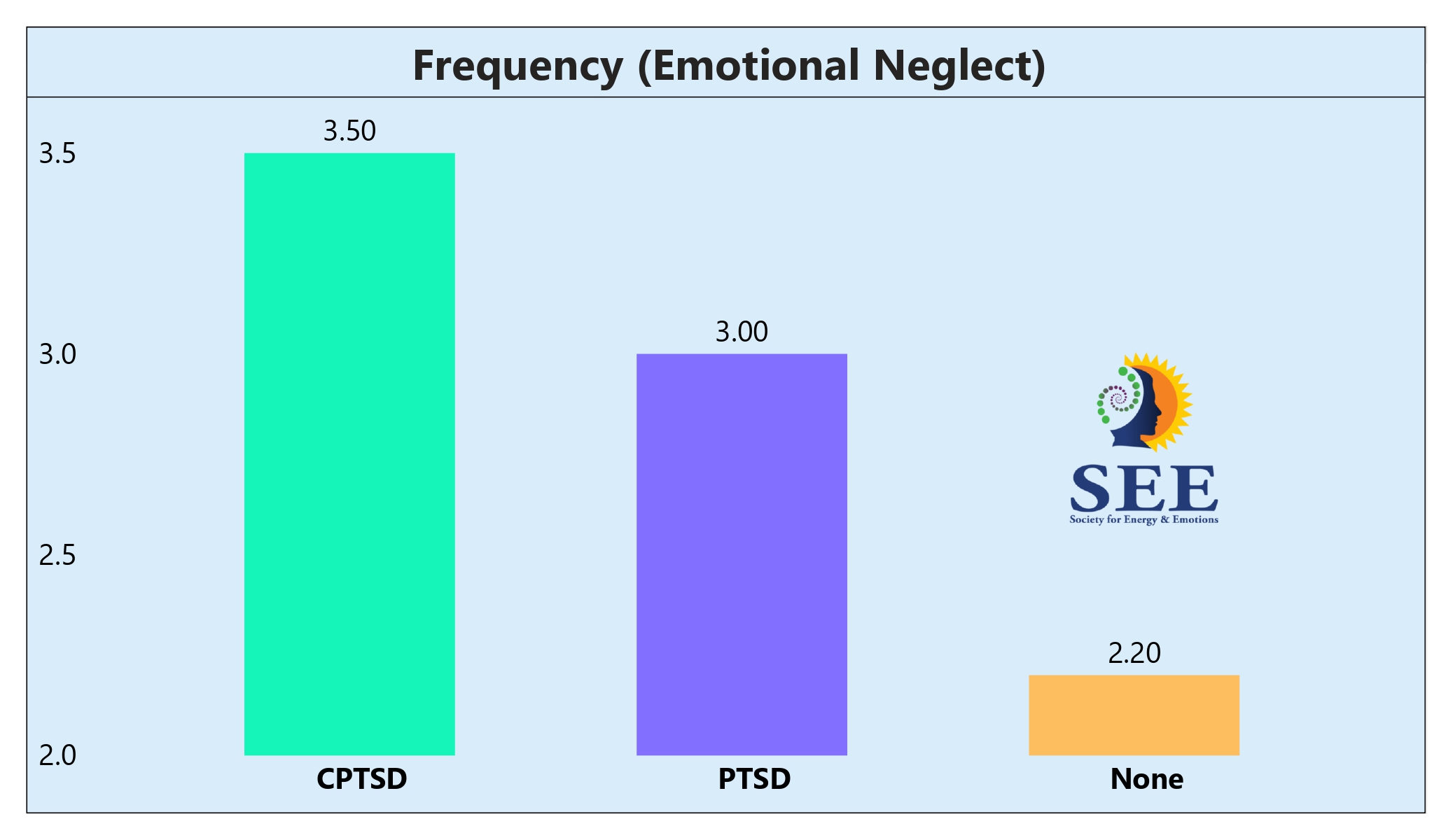 Inner Child Integration and Emotional Neglect in Complex PTSD Recovery