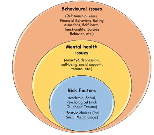 International Conference Presentation-Exploring Childhood Trauma’s Impact On Women's Financial Well-Being