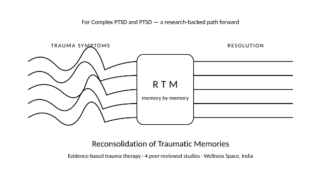 Reconsolidation of traumatic memories for PTSD and CPTSD