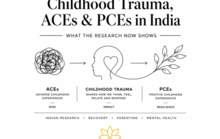 Childhood Trauma, ACEs and PCEs in India — risk, impact and resilience. Wellness Space research on Indian populations.