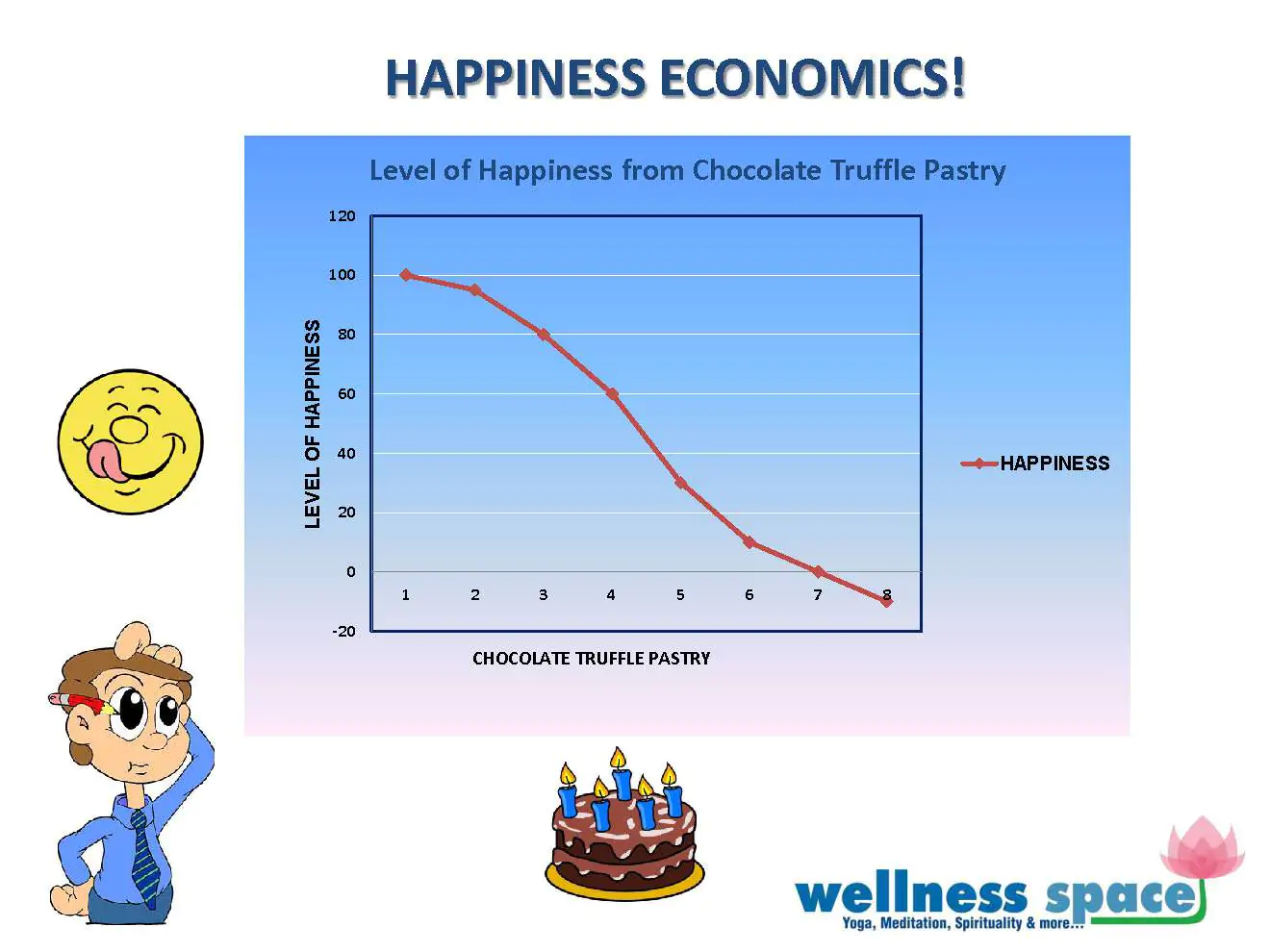happi-nomics