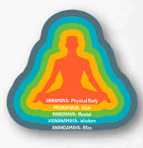 Cyclic Meditation Concept