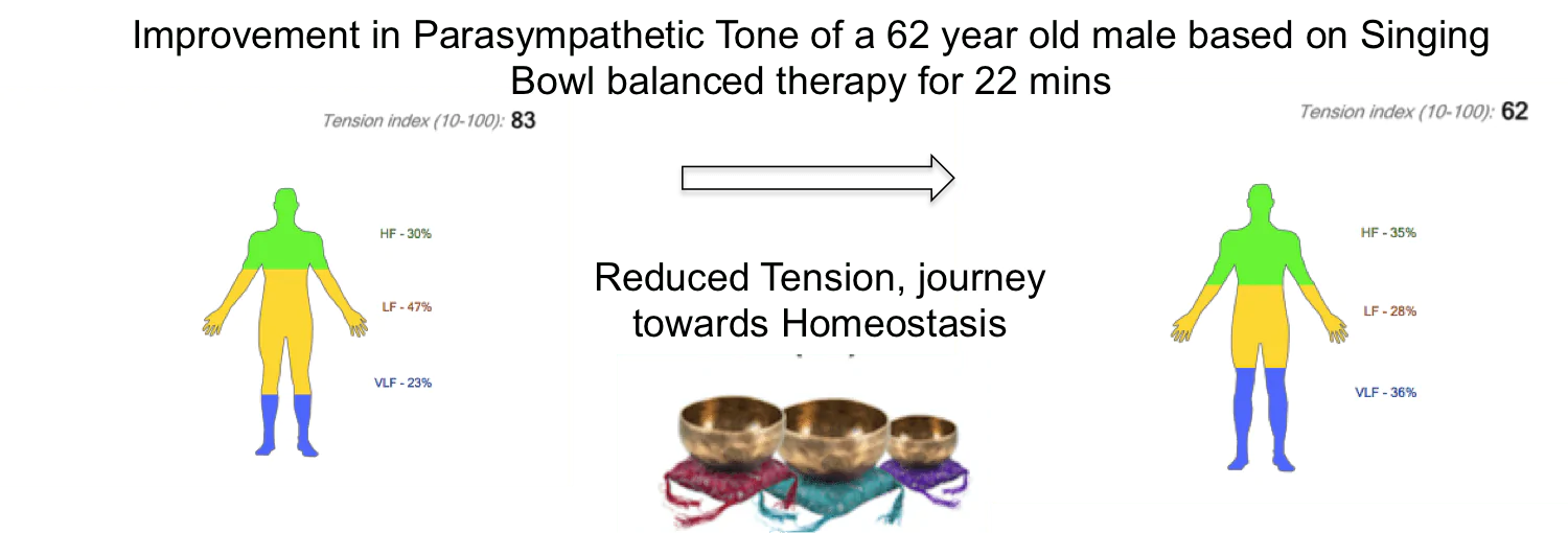 Sound Healing and Homeostasis