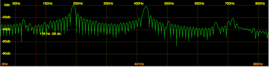 B14 in screenshow