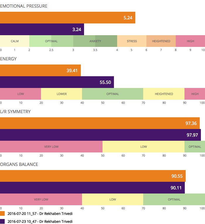 Compare Energy Scan Analysis 2016-07-24 15_30
