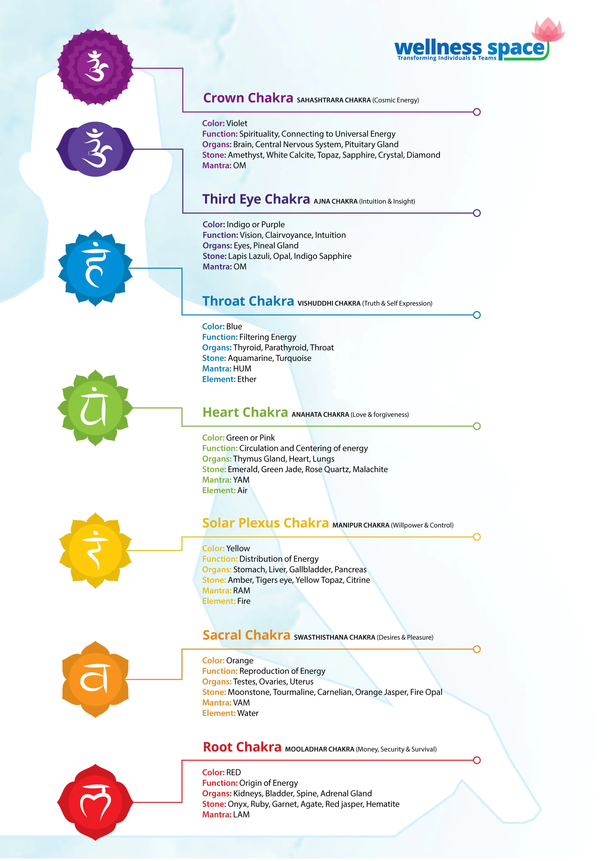 Chakra_Poster_01