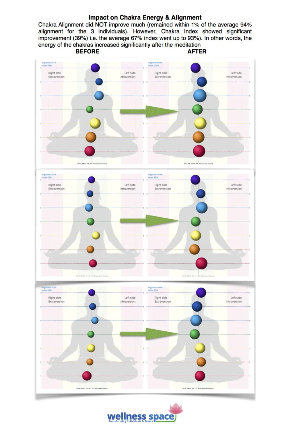 Meditation Before and After images 2