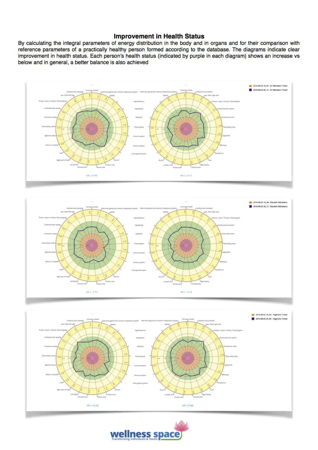 Meditation Before and After images revised