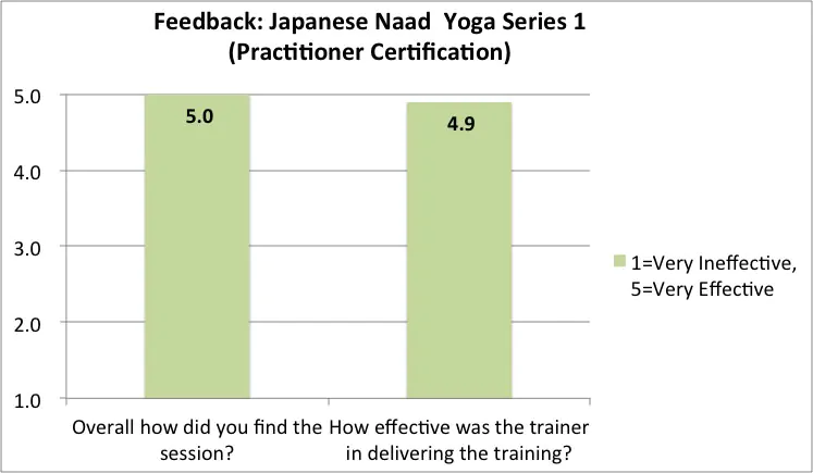 feedback japanese batch