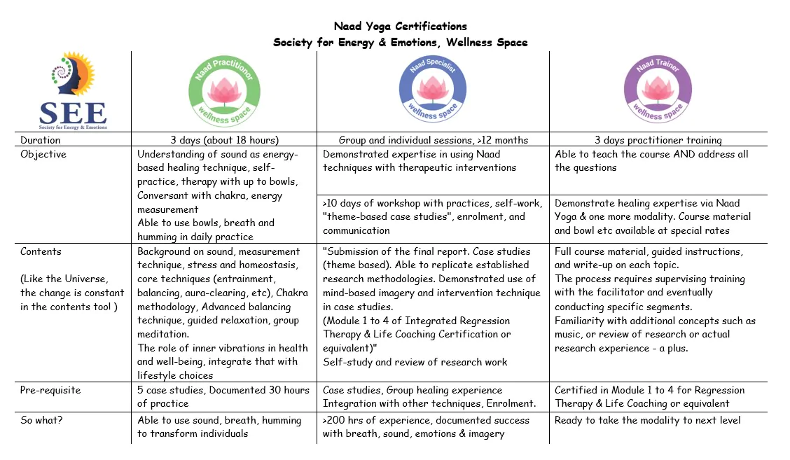 Naad Certification 2023 Naad (Sound Healing) certification