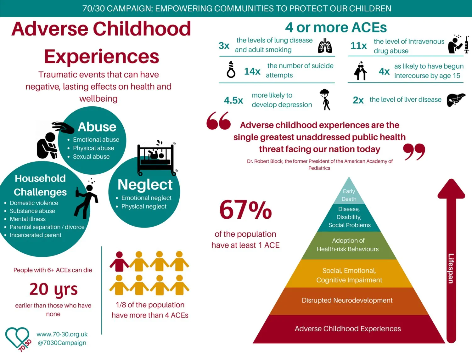 Inner Child Therapy - sense of urgncy