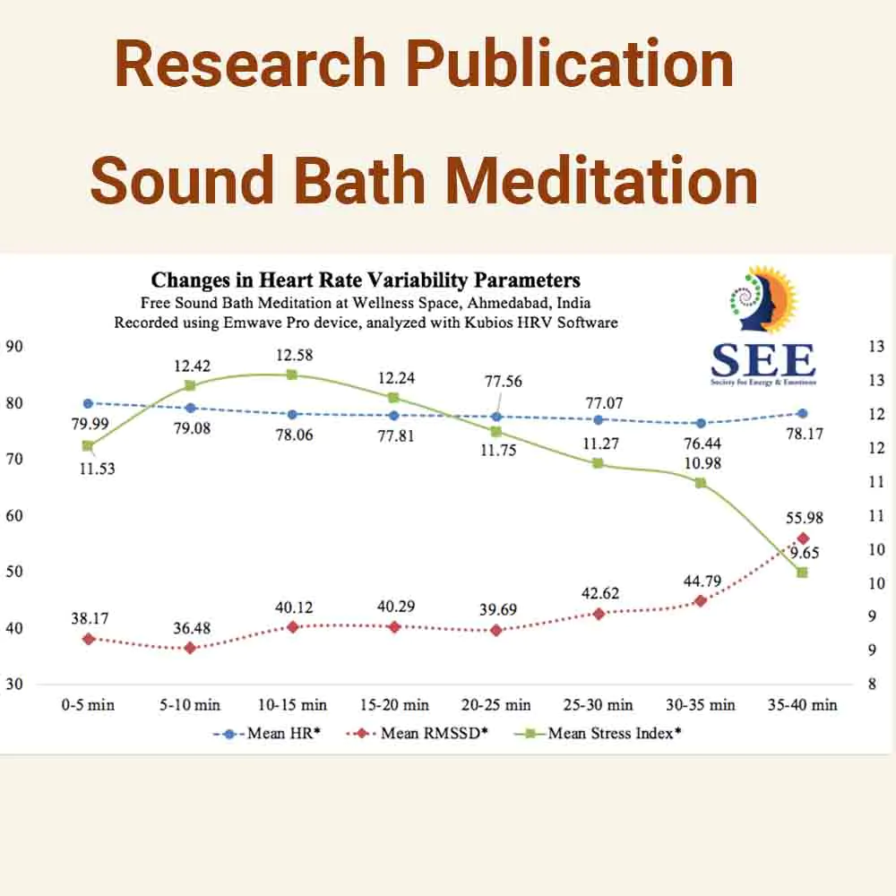 Research publication - sound bath meditation with himalayan singing bowls