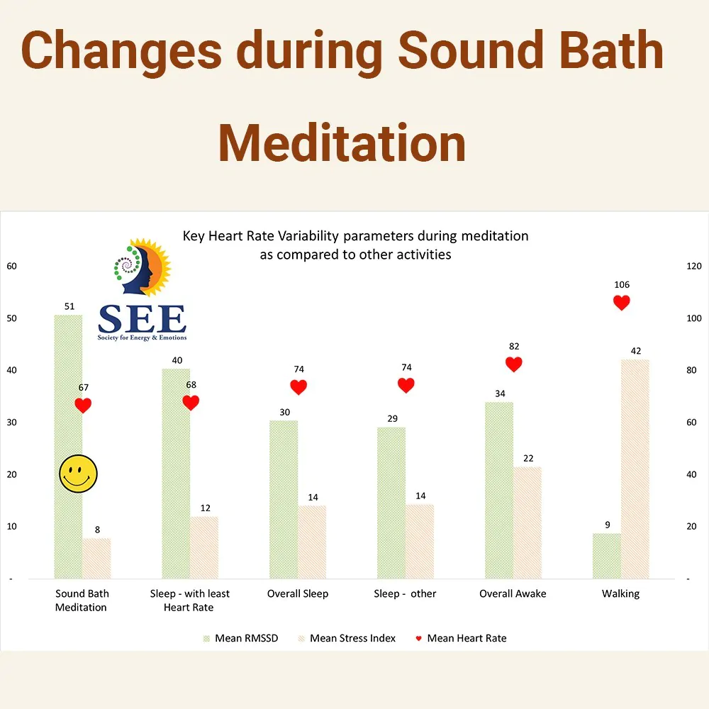sound bath meditation