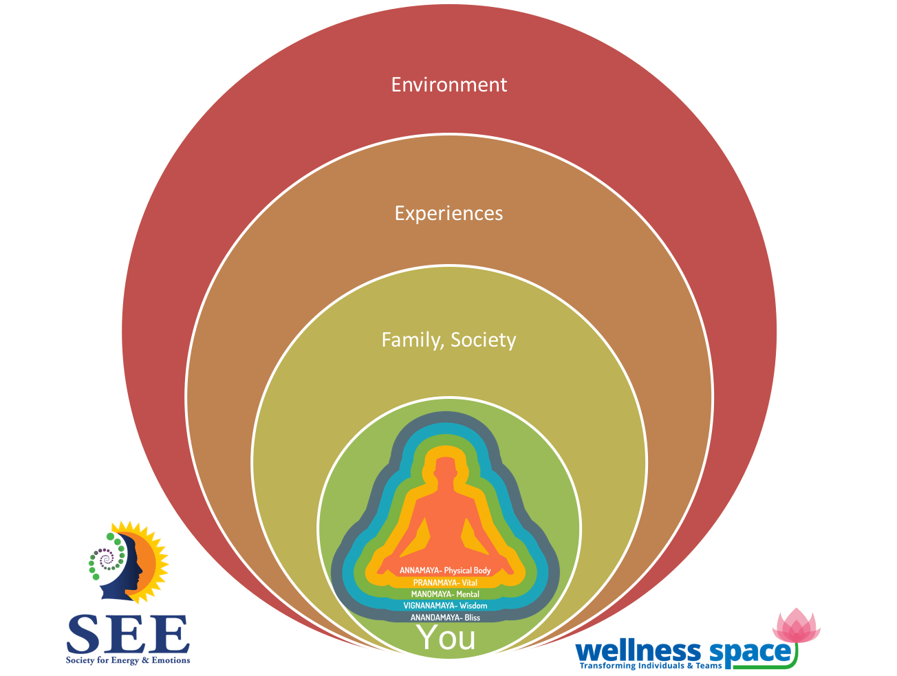 How your personality is formed