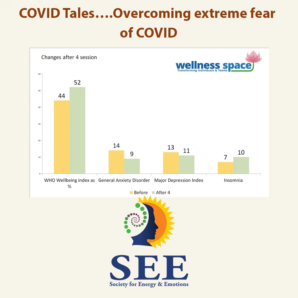 Case Study Covid Fear