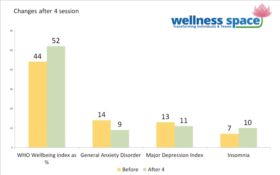 Covid fear and anxiety