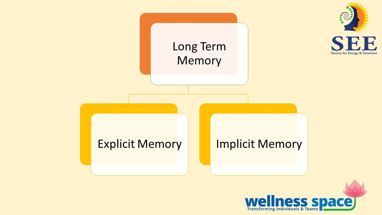 Types of memory