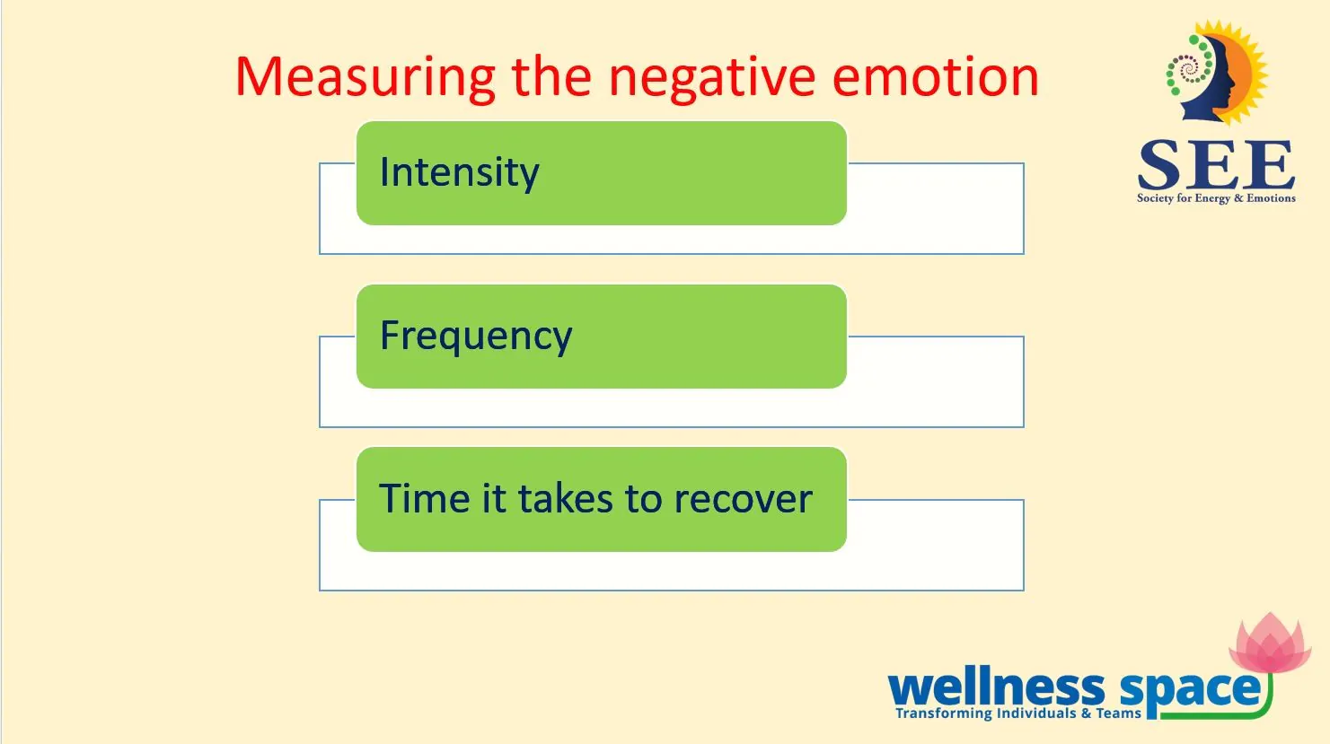 Change in negative emotions