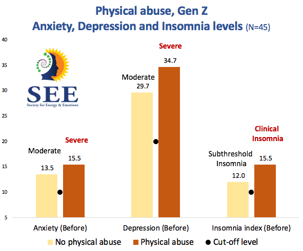 Adverse Childhood Experiences