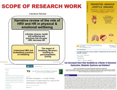Summary of doctoral research – The impact of humming bee breathing (simple Bhramari Pranayama) practice on Heart Rate Variability and implications for healthcare management