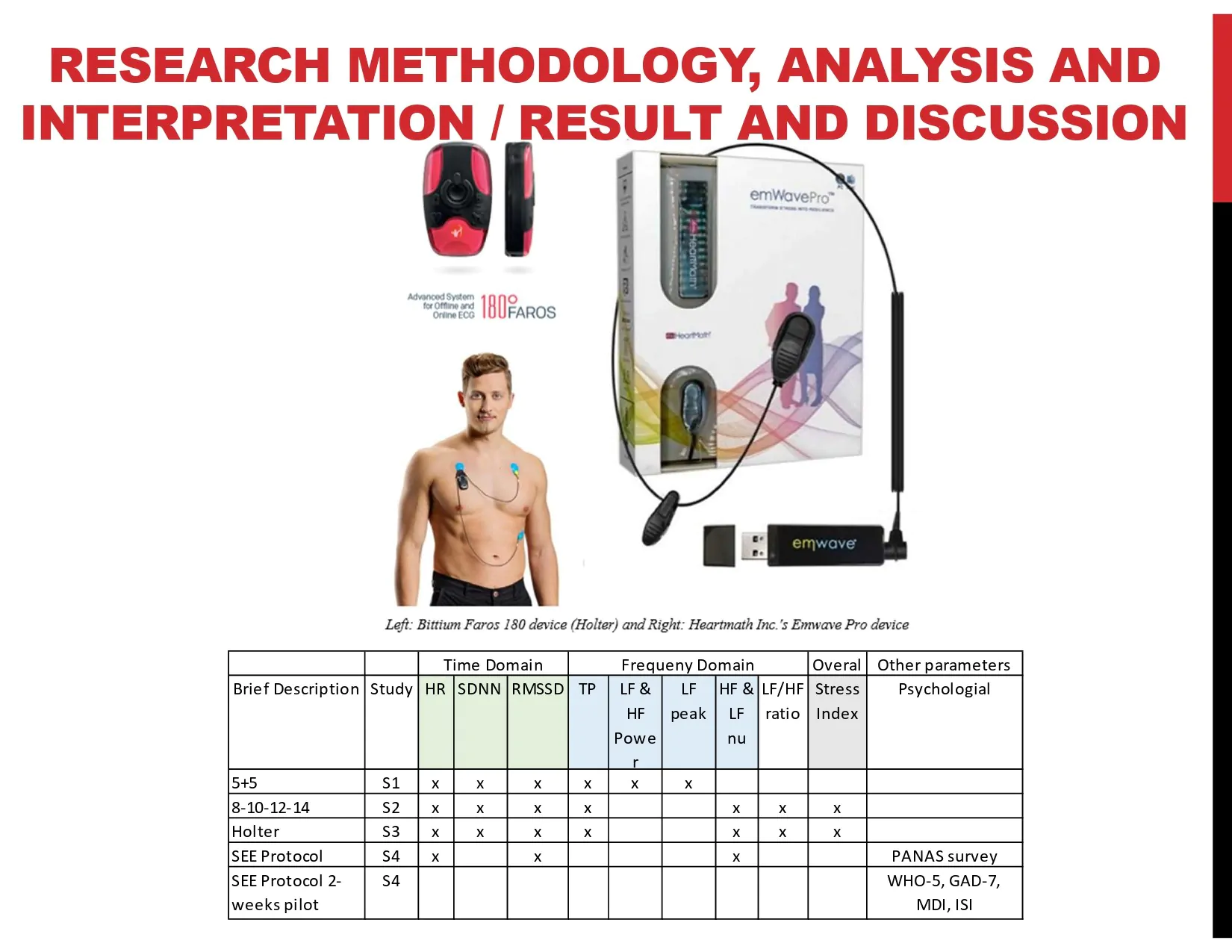 Summary of research and equipment/measurements