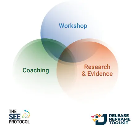 Three components at Wellness Space