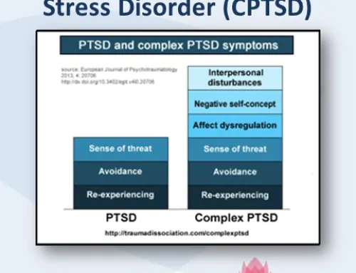 Complex Post Traumatic Stress Disorder in India – Frequently Asked Questions (Childhood Trauma)