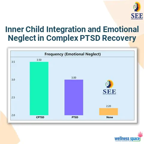 Inner Child Integration and Emotional Neglect in Complex PTSD Recovery