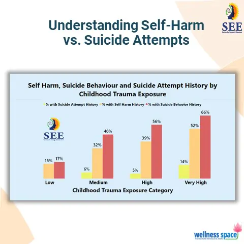 Understanding Self-Harm vs. Suicide Attempts