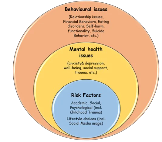 International Conference Presentation-Exploring Childhood Trauma’s Impact On Women's Financial Well-Being