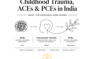 Childhood Trauma, ACEs and PCEs in India — risk, impact and resilience. Wellness Space research on Indian populations.