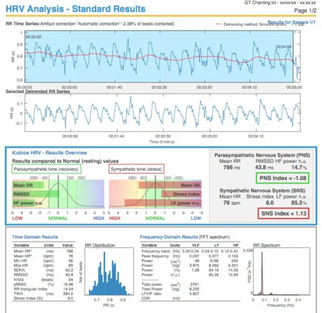 Heart Rate Variability (HRV) Dashboard